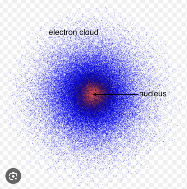 <p>Heisenberg Uncertainty Principle</p>