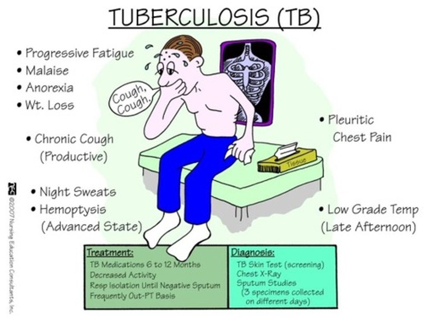 <p>TB bacteria is causing disease --&gt; fever, weight loss, cough, dyspnea, hemoptysis, positive TB test/abnormal x-ray, CONTAGIOUS</p><p>https://www.sciencehistory.org/distillations/podcast/vampire-panic</p>