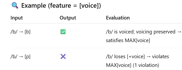 <p>Assign one violation mark for every input segment whose feature F is absent in its output correspondent </p><p><span style="color: blue;">F</span></p>