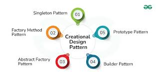 <p>A reoccurring relationship or behavioral tendency in a dataset. </p>
