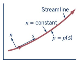 <p>Head form→ velocity head + pressure head + elevation head = total head </p><p>Pressure form→ dynamic pressure + static pressure + hydrostatic pressure = total pressure </p><p>Energy per unit mass form→ kinetic energy + pressure energy + potential energy = energy per unit mass</p>