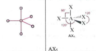 <p>molecular geometry</p>