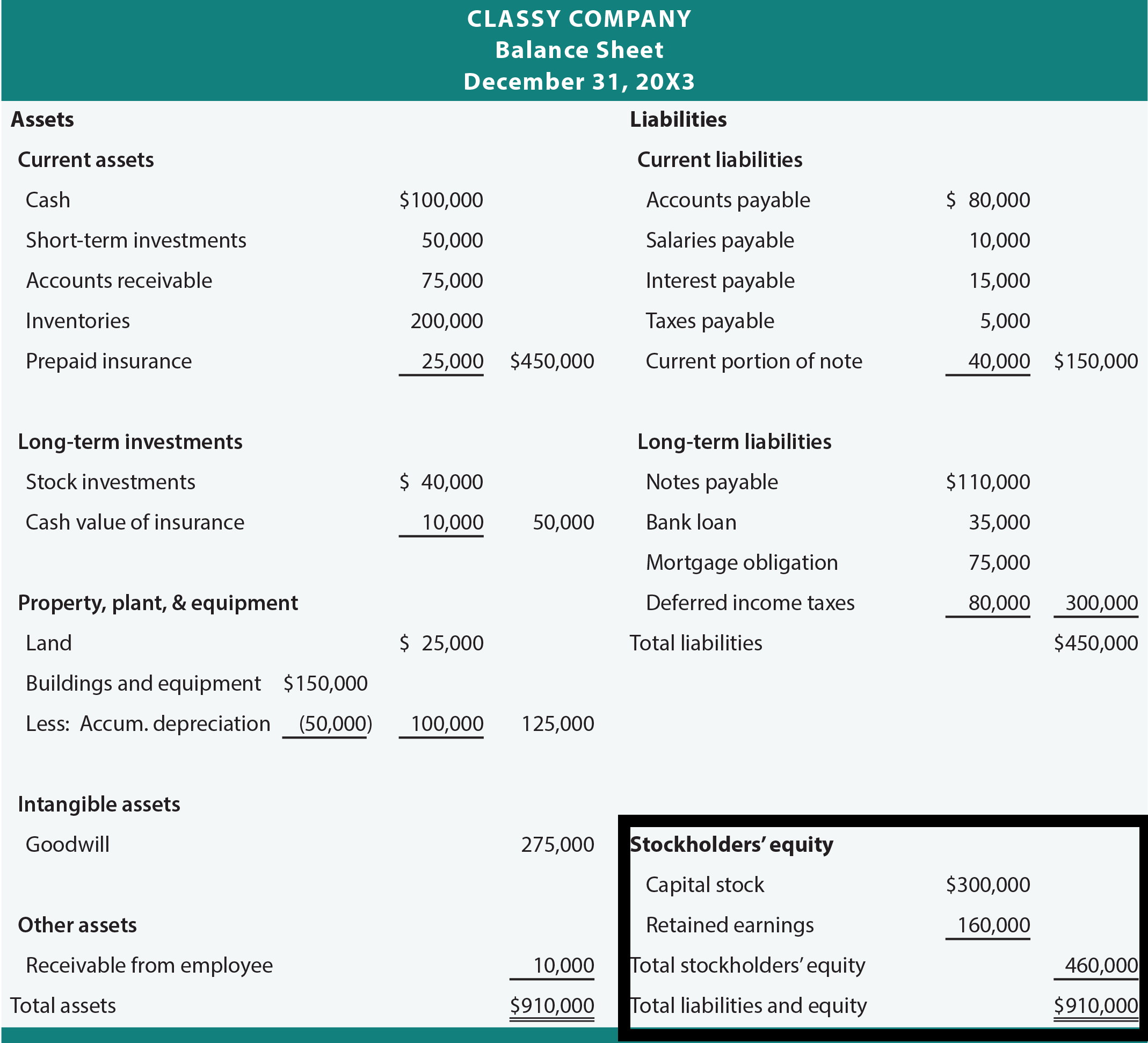 Paid in Capital, Retained Earnings, and AOCI