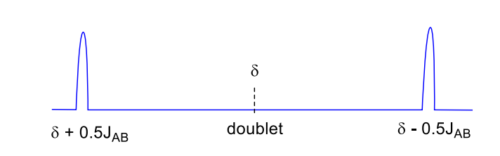 <p>draw splitting tree with J values of doublet</p>