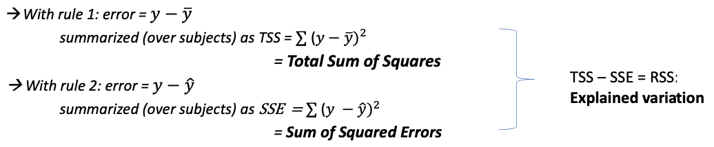 <ul><li><p><span><strong><em>Quality of predictions in (multiple) regression models: </em></strong></span></p></li><li><p><span><strong><em>Rule 1:<br></em></strong>When we predict 𝑦 without any <em>x:<br></em>→<em>The sample mean </em>𝒚ഥ <em>is the best prediction</em></span></p></li><li><p><span><strong><em>Rule 2:</em></strong></span></p><p><span>When we predict 𝑦 with any <em>x:<br></em>→<em>The prediction equation </em>𝒚ෝ = 𝒂 + 𝒃𝟏𝒙𝟏 + 𝒃𝟐𝒙𝟐 + ... + 𝒃𝒌𝒙𝒌 <em>is</em></span></p><p><span><em>the best prediction.</em></span></p></li><li><p><span><strong><em>Prediction errors:</em></strong></span></p></li><li><p><span>Is the difference between the observed and the predicted <em>y </em>of a subject</span></p></li></ul><p></p>