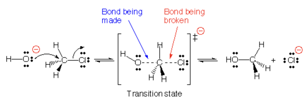<ul><li><p>One bond is being broken, and one bond is being made, ONE STEP</p></li><li><p>Halide is being broken and addition of nucleophile</p></li></ul><p></p>