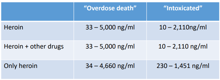 <p>Overdose and Overdose Myths</p>