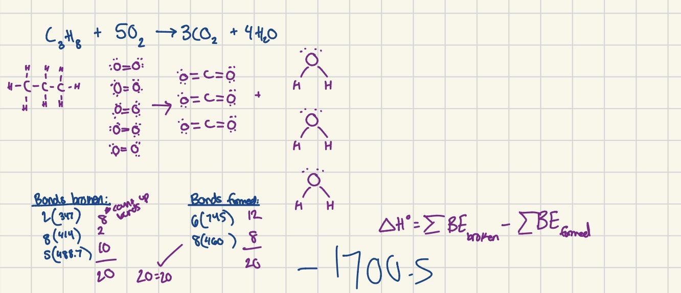 <ul><li><p>The energy associated with the formation of one mole of a compound from its elements at standard state (1 ATM and 298K)</p></li><li><p>Delta H* rxn = (sum of delta H products) - (sum of delta H reactants)</p></li></ul><p></p>