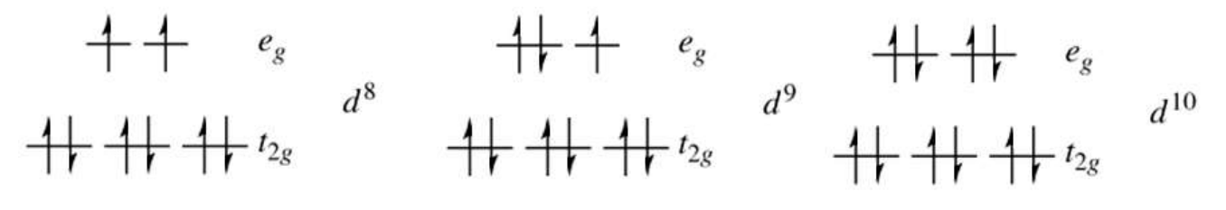 <p>d⁸, d⁹, d¹⁰ systems have fixed filling regardless of Δₒ magnitude.</p>