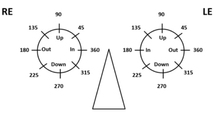 <p>compounding prism power&nbsp;</p>