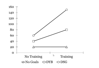 <p>What is this an example of? </p>