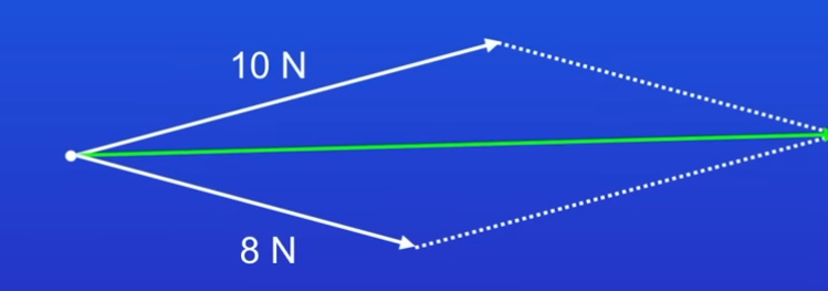 <p>1)Draw a scale 1cm=1N</p><p>2)Use a ruler to draw 10cm long arrow </p><p>3)Use protractor to measure 30 degrees </p><p>4)Use ruler to draw 8cm arrow from point </p><p>4)Draw parallelogram by copying 8cm line on top of 10cm force vector </p><p>5)Copy 10cm line and position it at head of 8cm force vector </p><p>6)Draw lines from tails of force vectors to other side of parallelogram </p><p>7)Meaure length of that line and convert to newtons using scale </p>