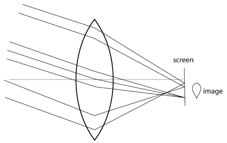 <p>teardrop or comet</p>