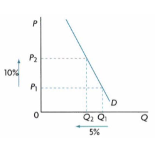 <p><span>If PED is greater than zero but less than one</span></p>