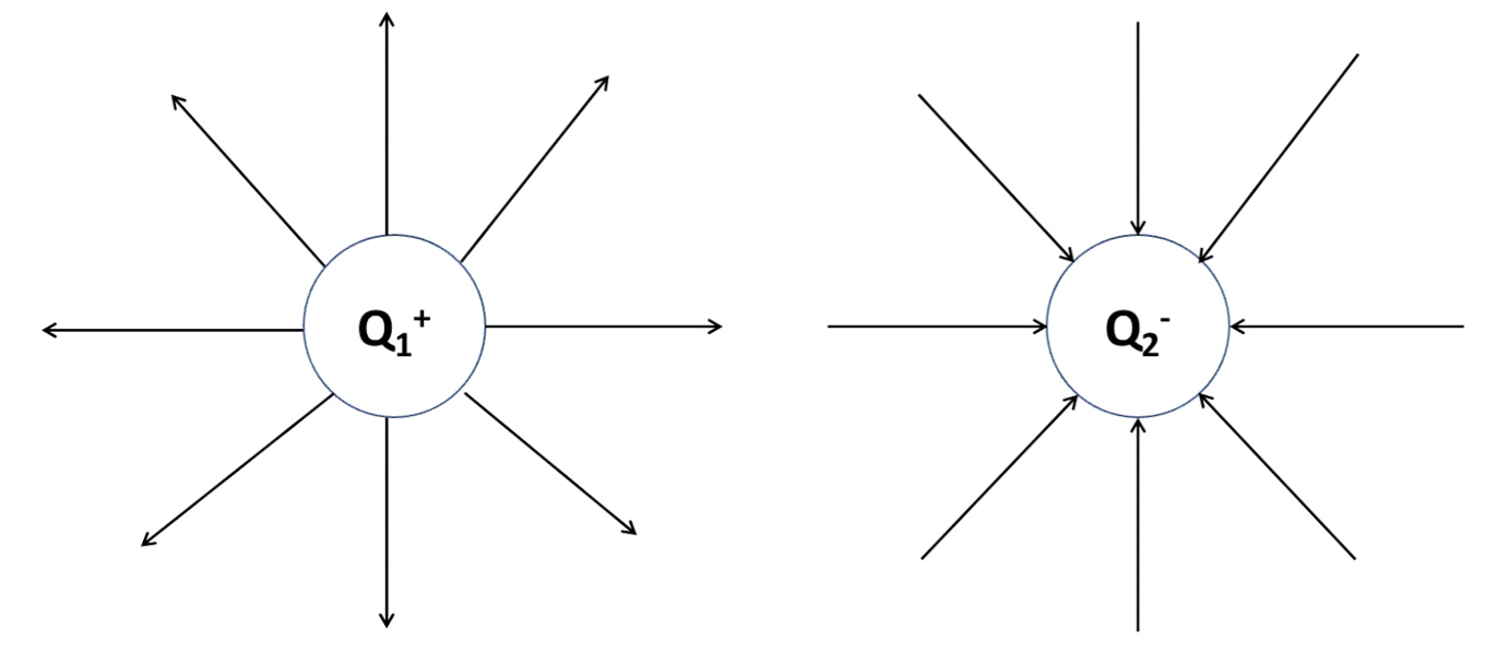 Physics Topic 2 Electricity Flashcards Knowt