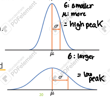 <p>normal distribution properties</p>