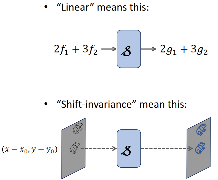 <p>Linear and shift invariant system, most medical </p>