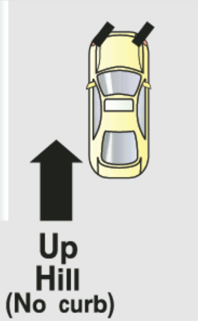 <p>Parking (On The Hills): Where Do You Turn Your Front Wheels When There’s No Curb?</p>