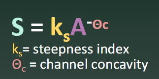 <p>Generally, as slope increases, the drainage area of a stream decreases and vice versa.</p><p></p><p>Slope of a channel varies as an inverse power law of drainage basin area modified by steepness index (uplift and precipitation effects) and concavity (process domain characteristics)</p>