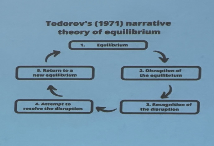 <ul><li><p>Tzvetan Todorov</p></li><li><p>All narratives share a basic structure, moving from one equilibrium to another</p></li><li><p>These 2 states of equilibrium are separated by disruption or imbalance. The way that narratives resolve can have ideological significance</p></li></ul><p></p>