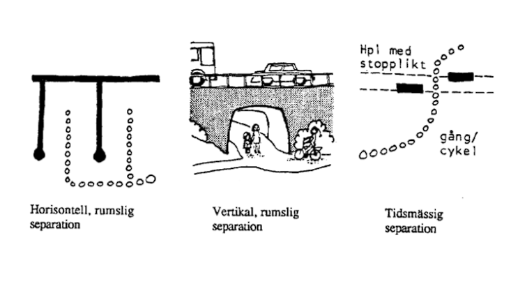 <p>Man separerar oskyddade och skyddade trafikanter. Ex gång gängare och bilister.</p><p></p>