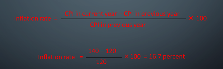 <p>Change in price level from one year to the next</p>