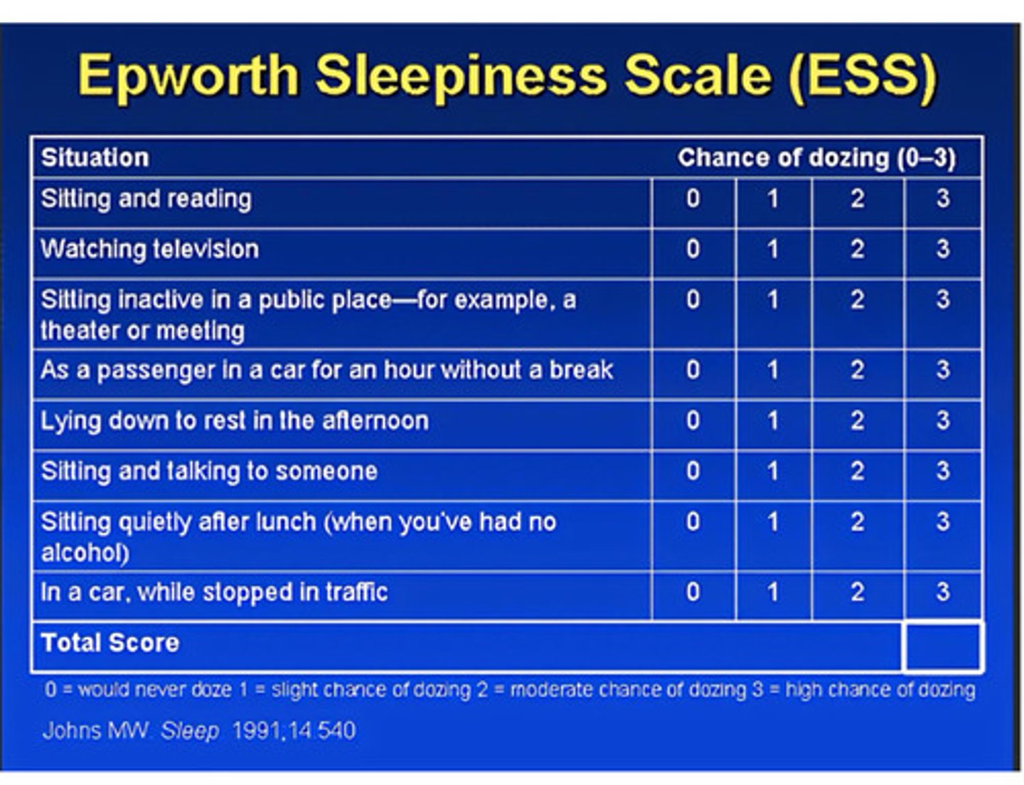 <p>An index of sleepiness during the day as perceived by patients, derived from the answers to 8 questions</p>
