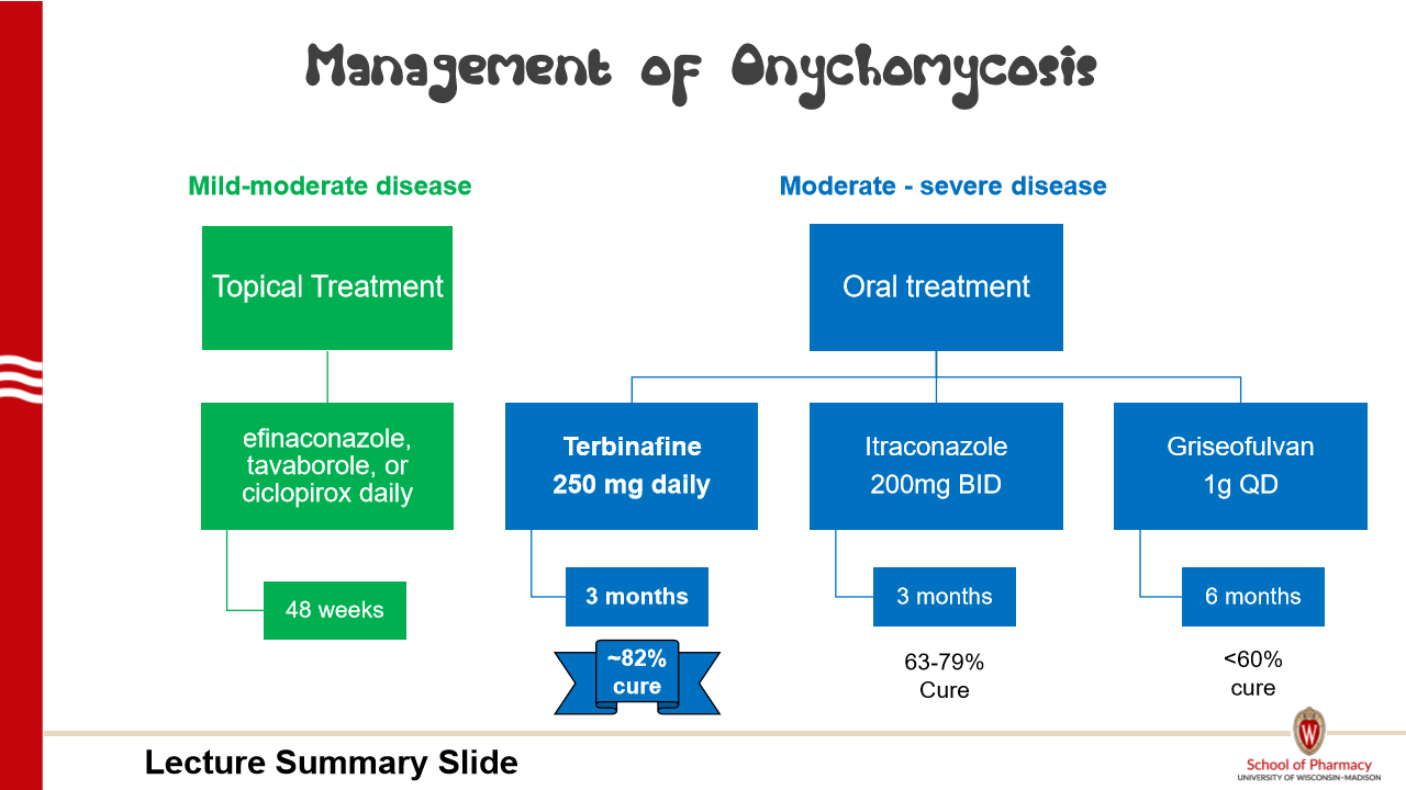 <p>Treatment is not mandatory in all pts</p>