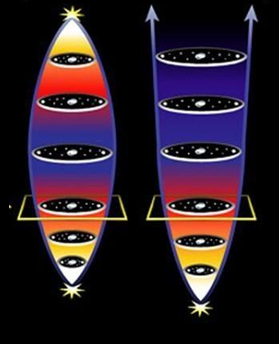 <p>What possible type of universe is shown here?</p>