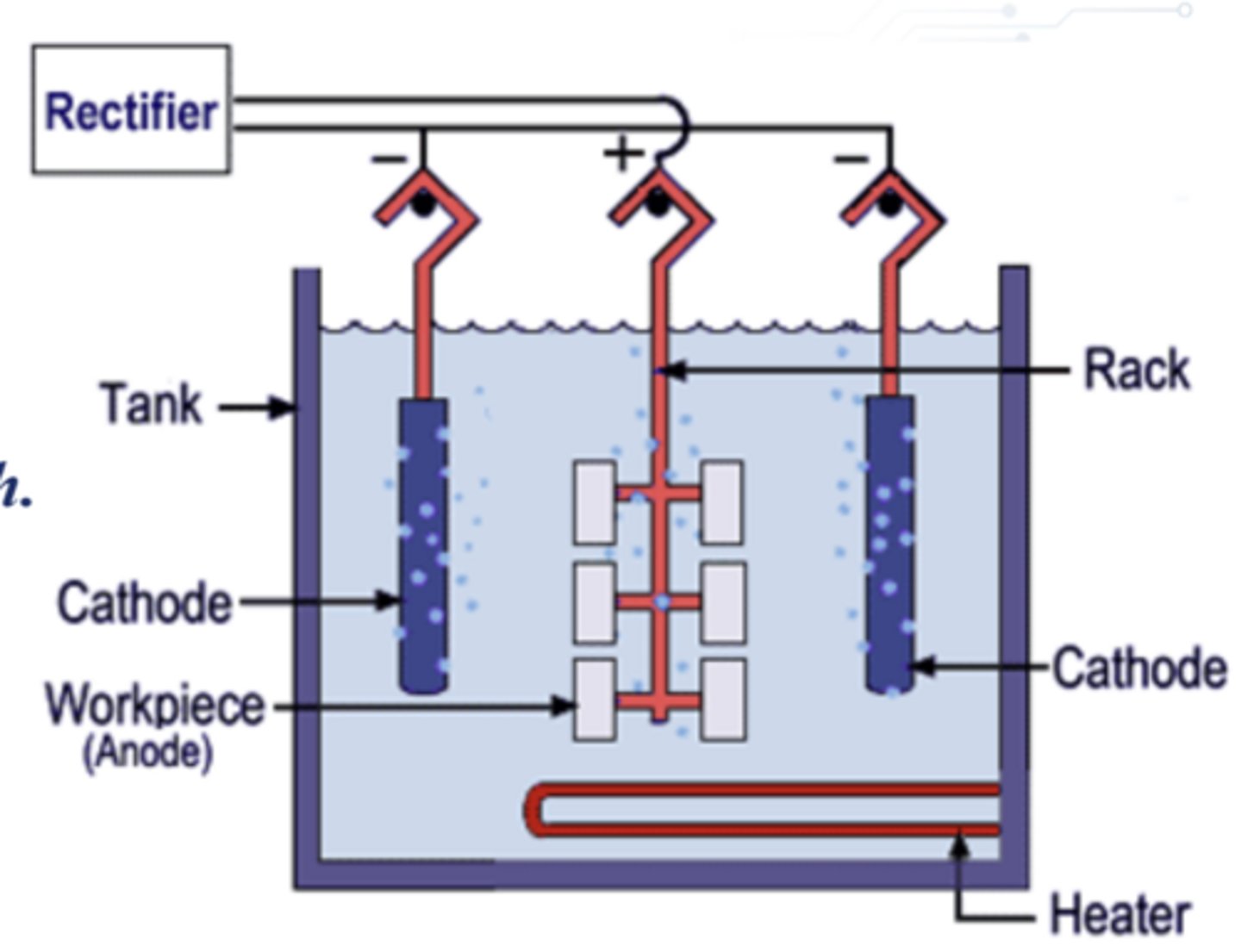 <p>Makes the workpiece the anode in an electrolytic bath which dissolves metal ions from the surface leaving a smoother finish.</p>