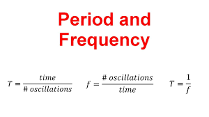 <p><strong>“Flip the F and T!”</strong></p><p>They're <strong>reciprocals</strong>—each defines how fast or slow cycles occur</p><p></p>