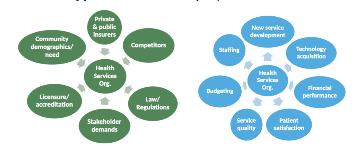 <ul><li><p><span style="background-color: transparent;"><strong>Systems approach, interdisciplinary</strong></span></p></li><li><p><span style="background-color: transparent;"><strong>Addressing root causes of disease, social determinants of health, patient engagement, collaboration, cultural competency</strong></span></p></li></ul><p></p>