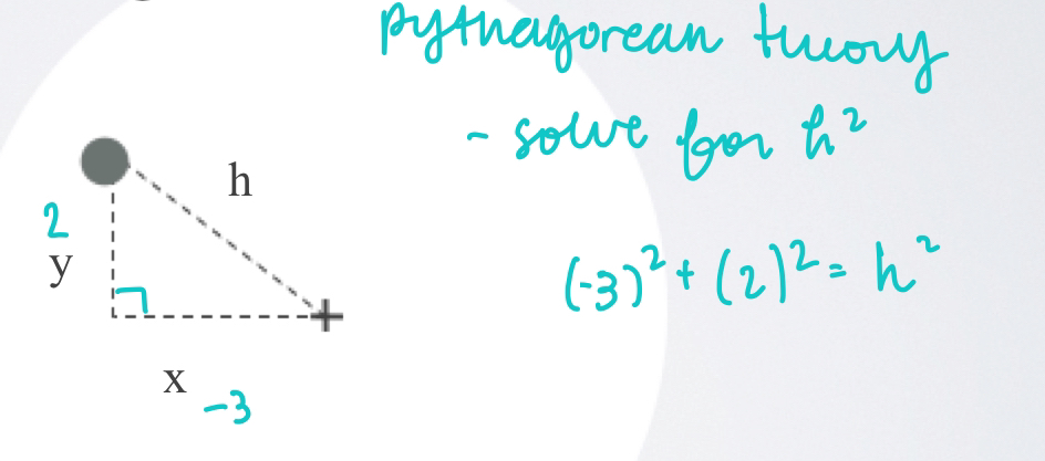 <p>use the pythagorean theory to solve</p>