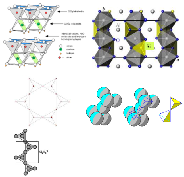 <p><span>Reliez chaque famille de silicates à sa structure correspondante ? (5 points) </span></p><p><span>1.Inosilicates - 2.Sorosilicates - 3.Phyllosilicates -4. </span>Néosilicates - 5. Cyclosilicates</p>