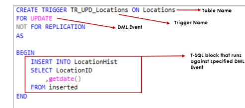 <ul><li><p>DML</p></li><li><p>DDL</p></li><li><p>Log ON</p></li></ul><pre><code class="language-SQL">CREATE TRIGGER TR_UPD_Locations
ON Locations
FOR UPDATE
NOT FOR REPLICATION
AS
BEGIN
    INSERT INTO LocationHist (LocationID, UpdateDate)
    SELECT LocationID, GETDATE()
    FROM inserted
END
</code></pre><ul><li><p>An INSTEAD OF trigger is a trigger that allows you to skip an INSERT , DELETE , or UPDATE statement to a table or a view and execute other statements defined in the trigger.</p></li></ul><p></p>