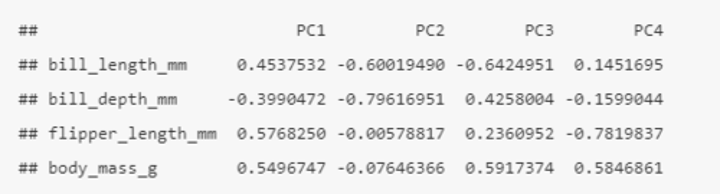 <p>pca$rotation<br><br>Here we can see that bill_length_mm, flipper_length_mm, and body_mass_g all have strong positive relationships with PC1, whereas bill_depth_mm has a strong negative relationship with PC1. <br><br>• Relates back to the ggpairs plot, whereby bill length, flipper length and body mass (together: penguin bigness) had a strong positive relationship, while bill depth had a somewhat negative relationship with these three variables (the opposite of penguin bigness).</p>