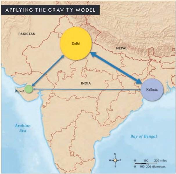 <p>places that are larger and closer will have a greater interaction than places that are smaller and farther away from each other; can be used to predict the flow of workers, shoppers, vacationers, mail, migrants, and nearly anything that flows into and between cities (6.1)</p>