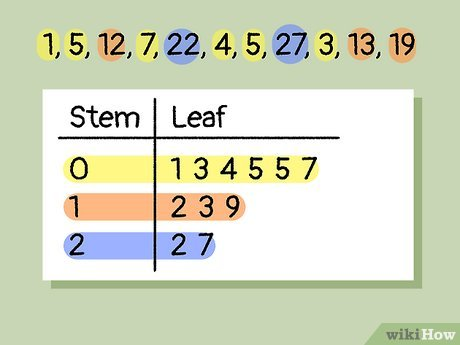 <p><span>a method of visualizing data by splitting each data point into two parts: a "stem" representing the leading digits and a "leaf" representing the last digit</span></p>