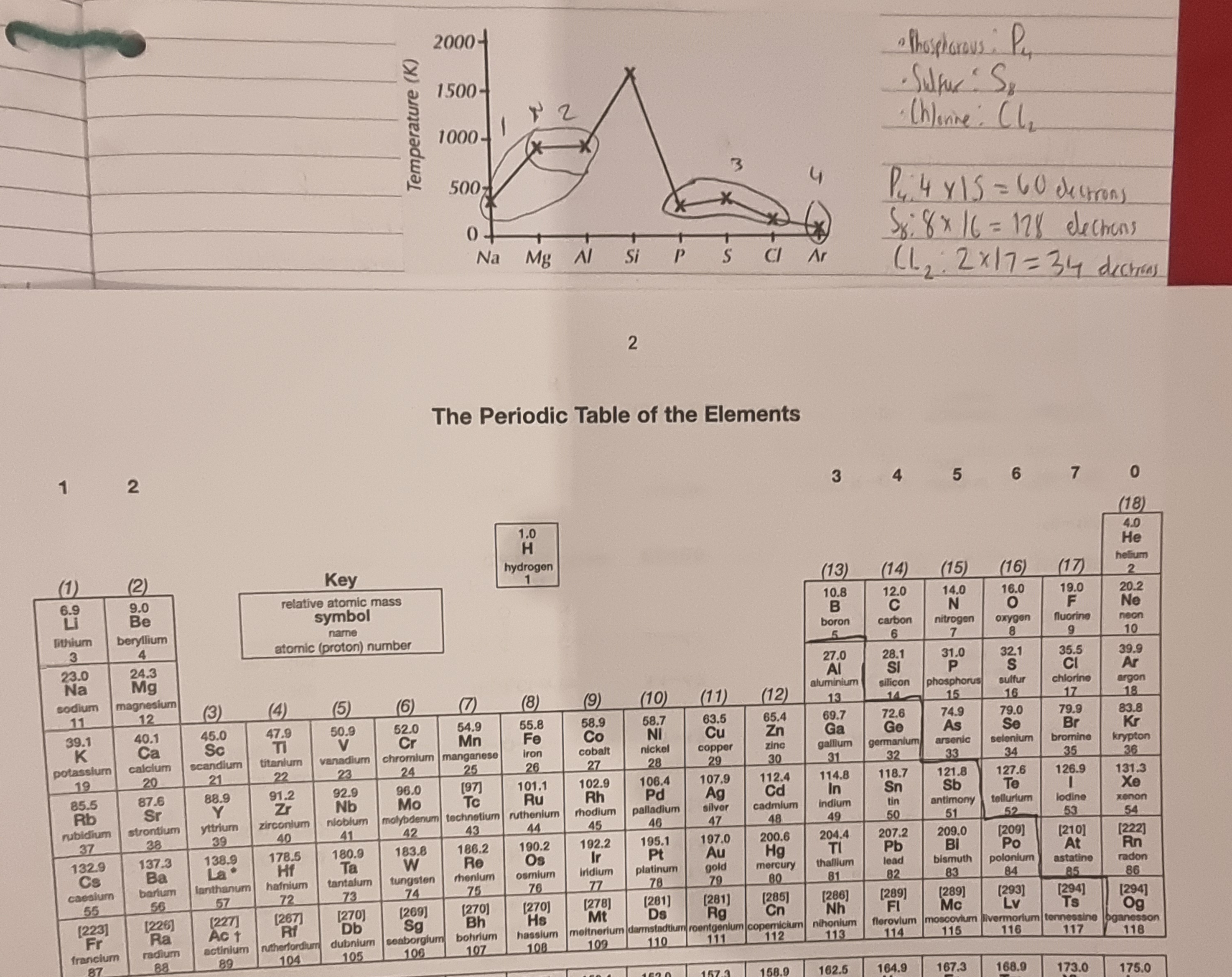 <p>Explain the melting point trends?</p><p class="has-focus">Note •phosphorus exist as P4 molecules, Sulfur as S8 amd Chlorine as Cl2.</p>