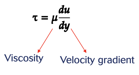 Shear Stress