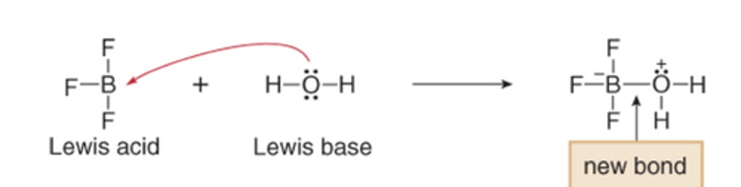 <p>-electron pair donor</p><p>-nucleophile</p><p>-have lone pair and are often anions</p><p>-when lewis interact, form coordinate covalent bonds</p>