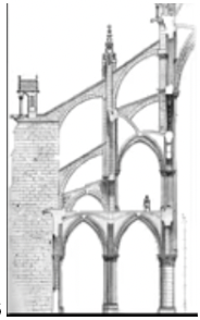 <p>flying buttress</p>