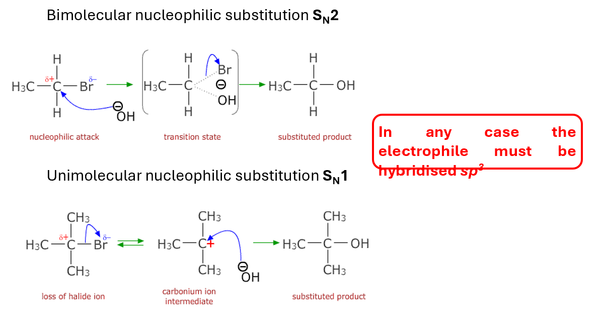 <p>Two mechanisms are possible for substitution at a saturated carbon</p><ul><li><p>Molecularity determined by the number of species in RDS</p></li><li><p>Tertiary more stable and can stay for a long time</p></li></ul><p></p>
