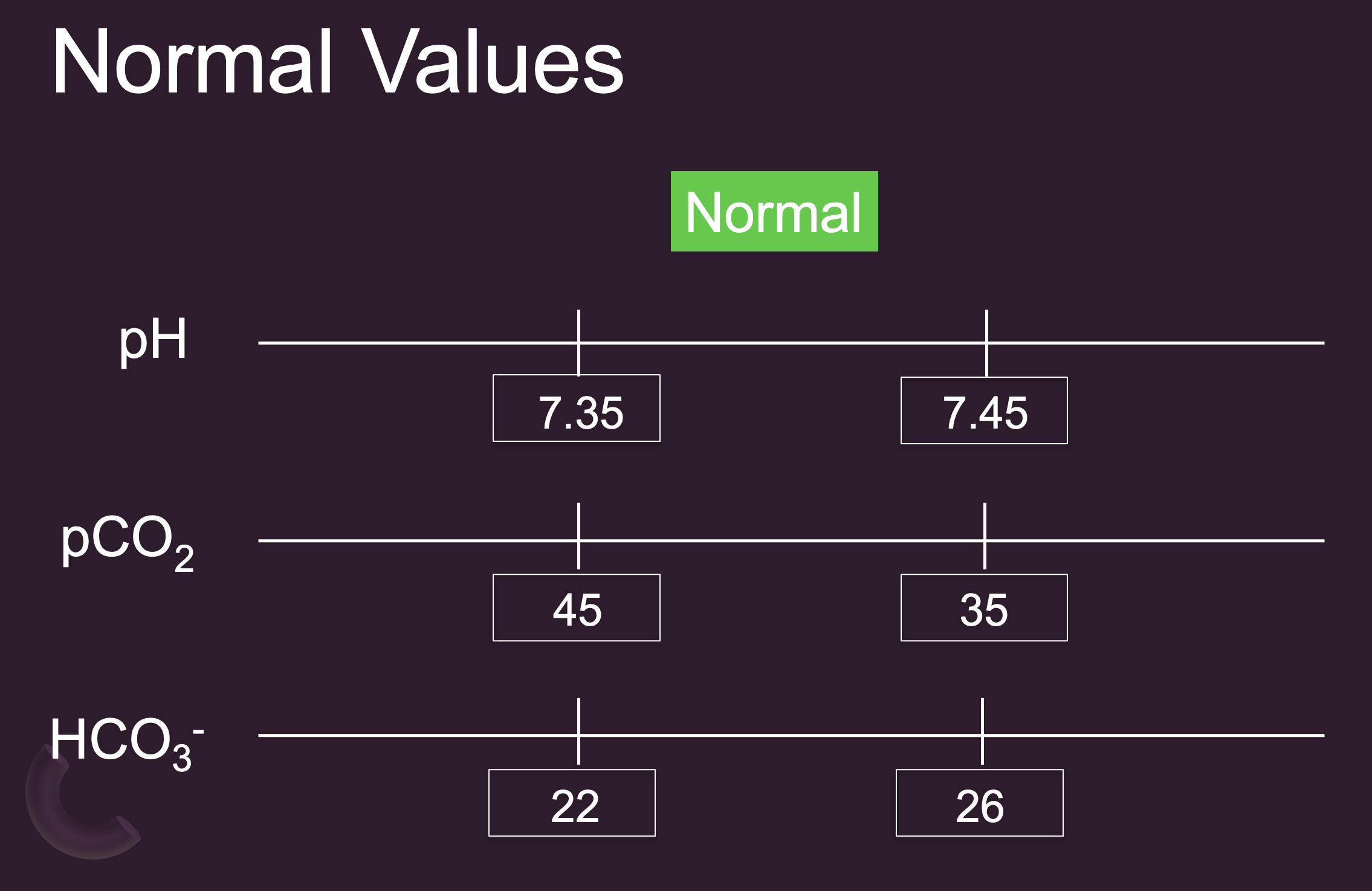 <p>Normal Values</p>