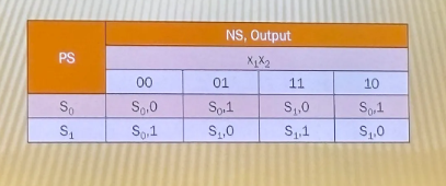 <p>Whose state table is this?</p>