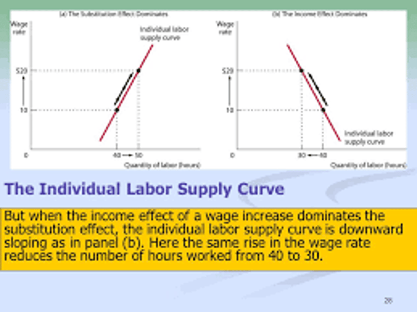 <p>shows how the quantity of labor supplied by an individual depends on that individual's wage rate</p>