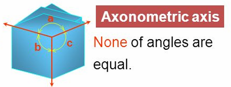 <p>None of angles are equal </p>