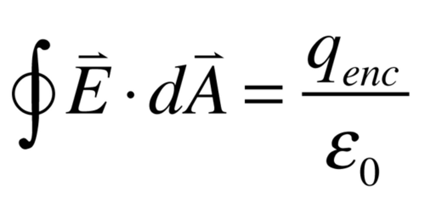 <p>Find out what the electric field looks like for extended objects</p><p>Closed geometric shape, calculate the amount that passes through the "Gaussian Surface"</p><p>εo= Permittivity of free space; q=total charge within surface (=σA); φE= Electric Field Flux (=2EA)</p>