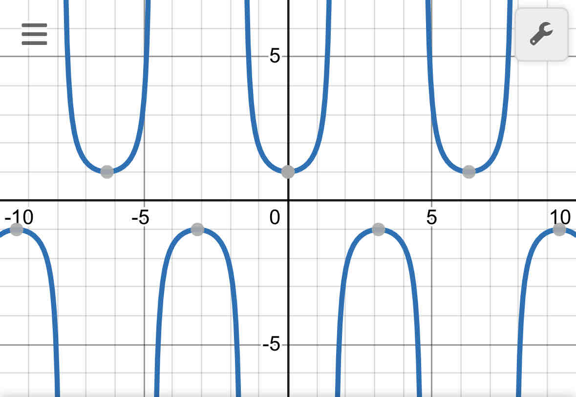 <p>secant </p><p>f(x)=secx</p>