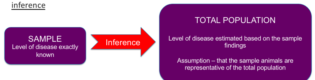 <p>When we can estimate the true provenance of a disease in the total population using a sample.</p>